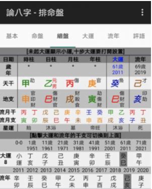 八字要怎麼看|八字新手教學 